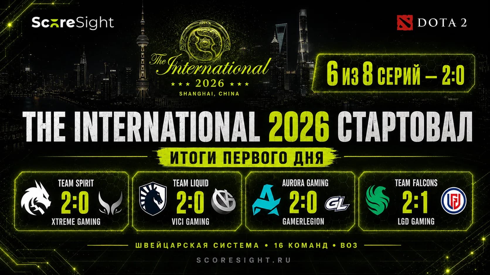 The International 2026 стартовал: результаты первых матчей TI 2026