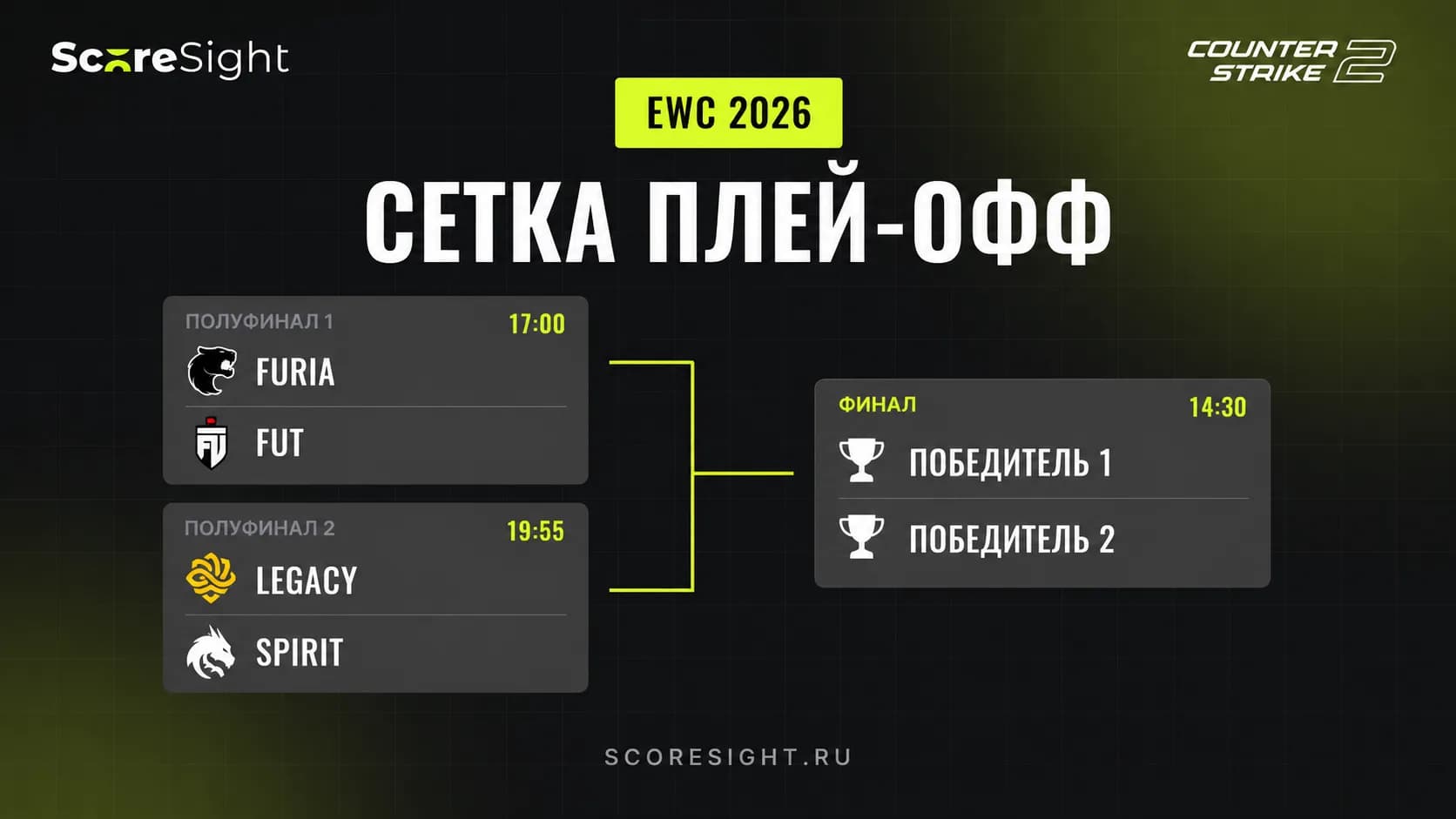Результаты четвертьфиналов EWC 2026: Spirit обыграли Vitality