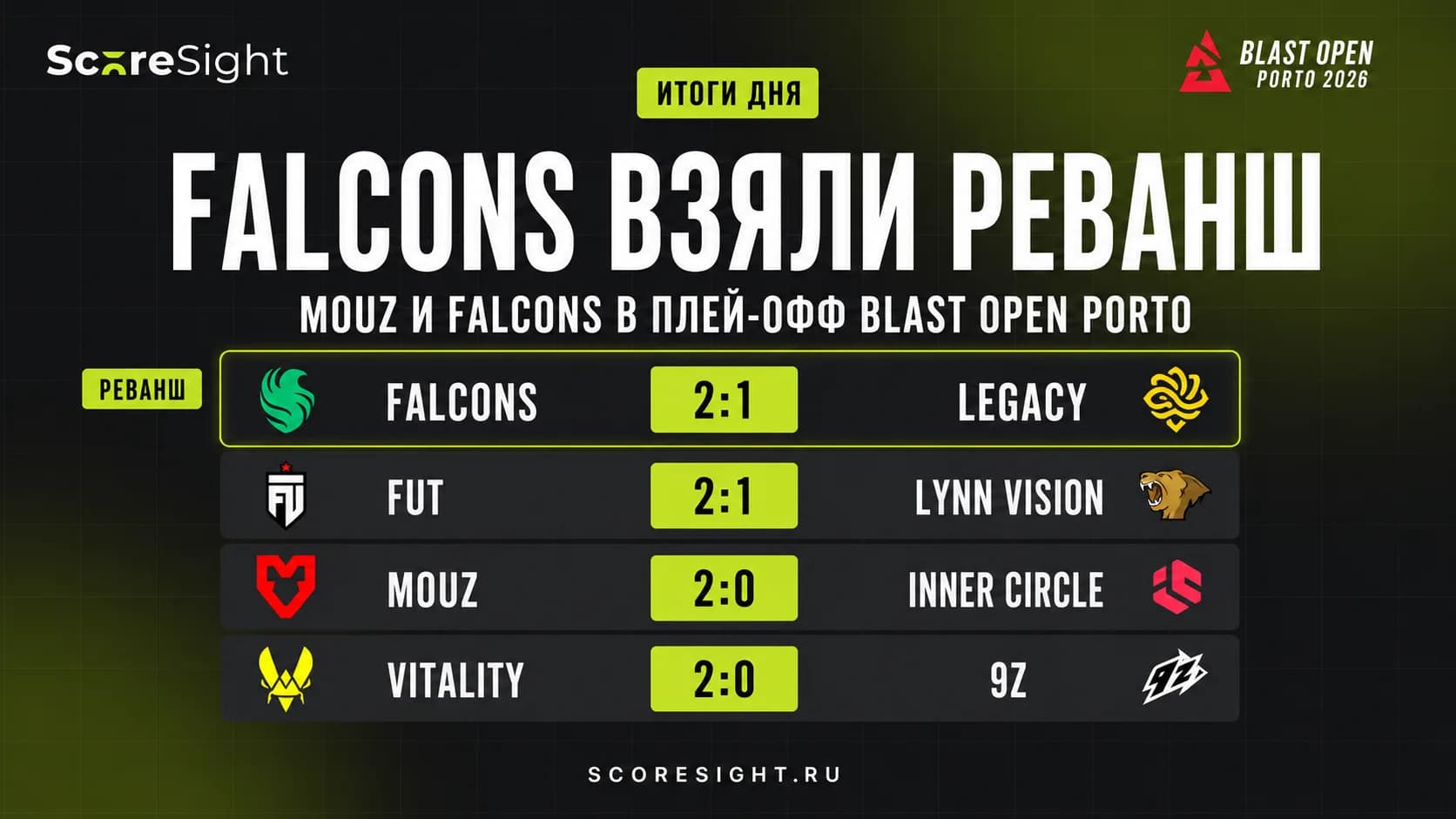 Falcons взяли реванш у Legacy, MOUZ вышли в плей-офф: итоги матчей BLAST Open Porto за 29 августа