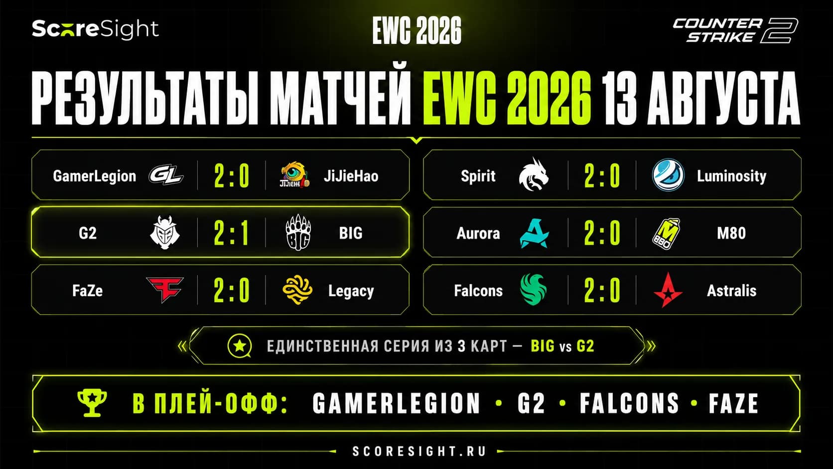 EWC 2026: результаты матчей 13 августа — G2, GamerLegion и FaZe в плей-офф