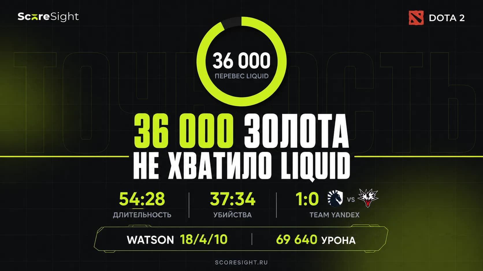Team Liquid отдали камбек с 36 тысяч золота в матче с Team Yandex на TI 2026