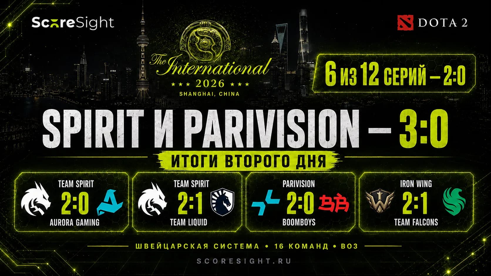 Результаты TI 2026 за 14 августа: Spirit и PARIVISION вышли на 3-0