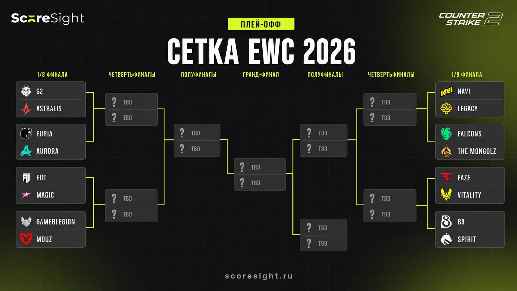 Плей-офф EWC 2026 по CS2: сетка и расписание