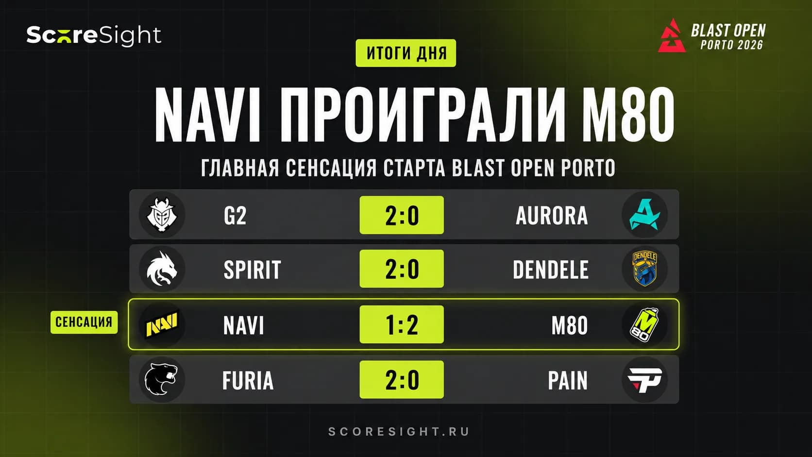Результаты BLAST Open Porto 26 августа: NAVI проиграли M80