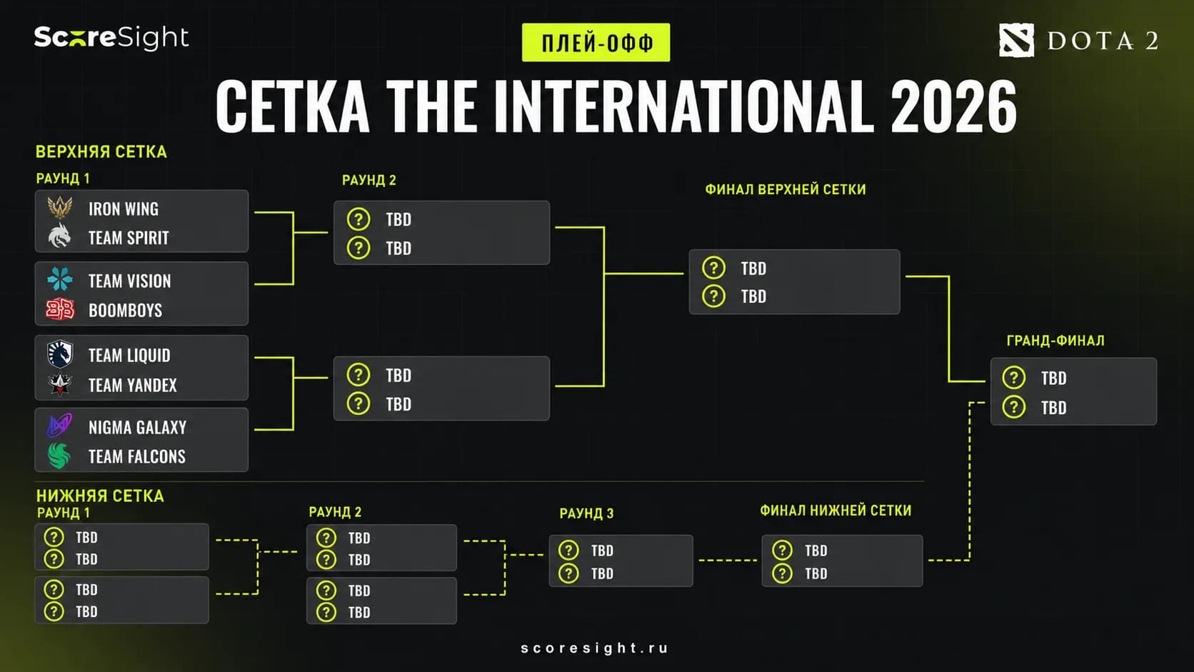 Итоги групповой стадии The International 2026: Team Spirit прошли дальше, Китай остался без команд