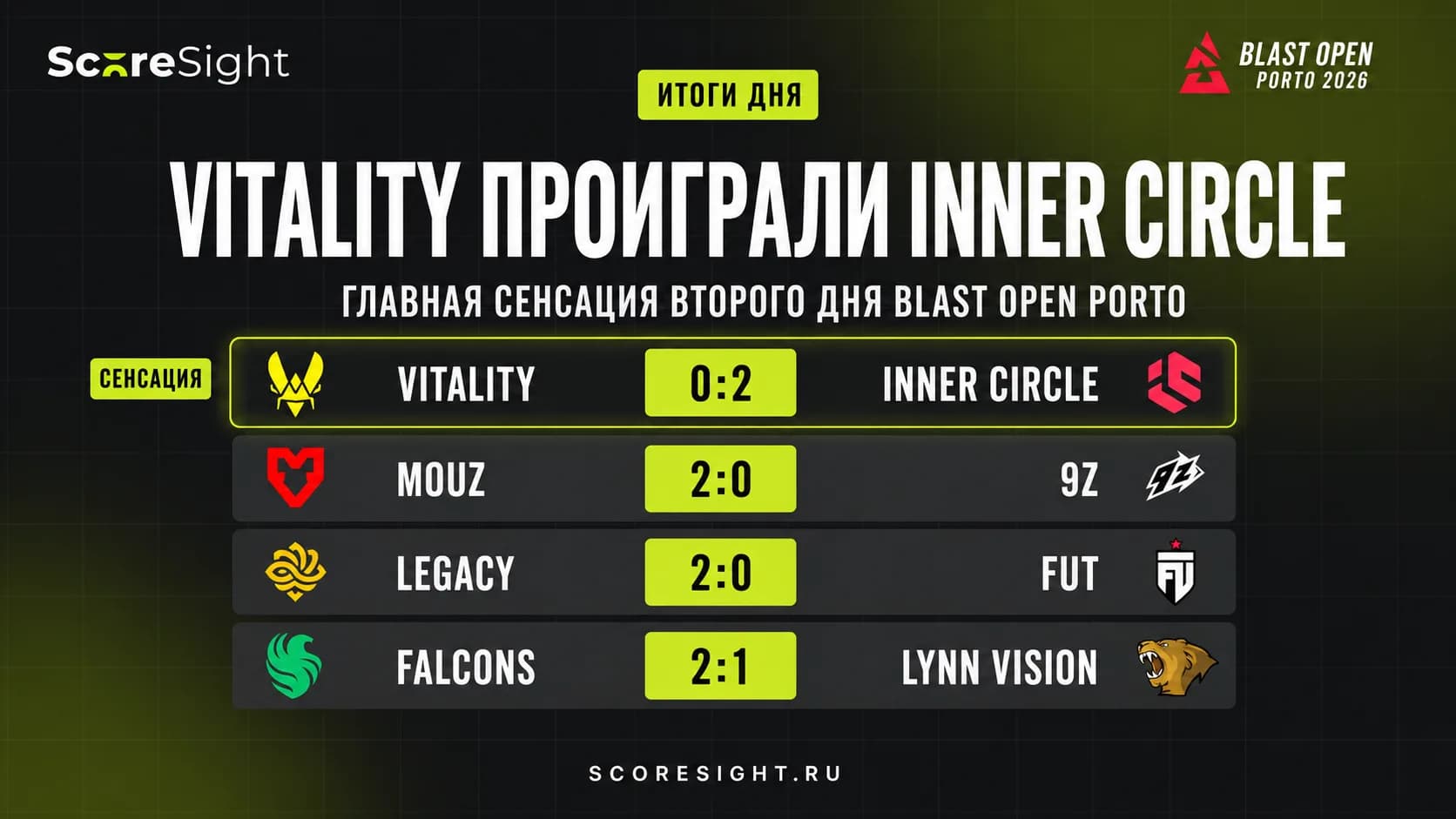 Vitality проиграли Inner Circle: результаты BLAST Open Porto 27 августа