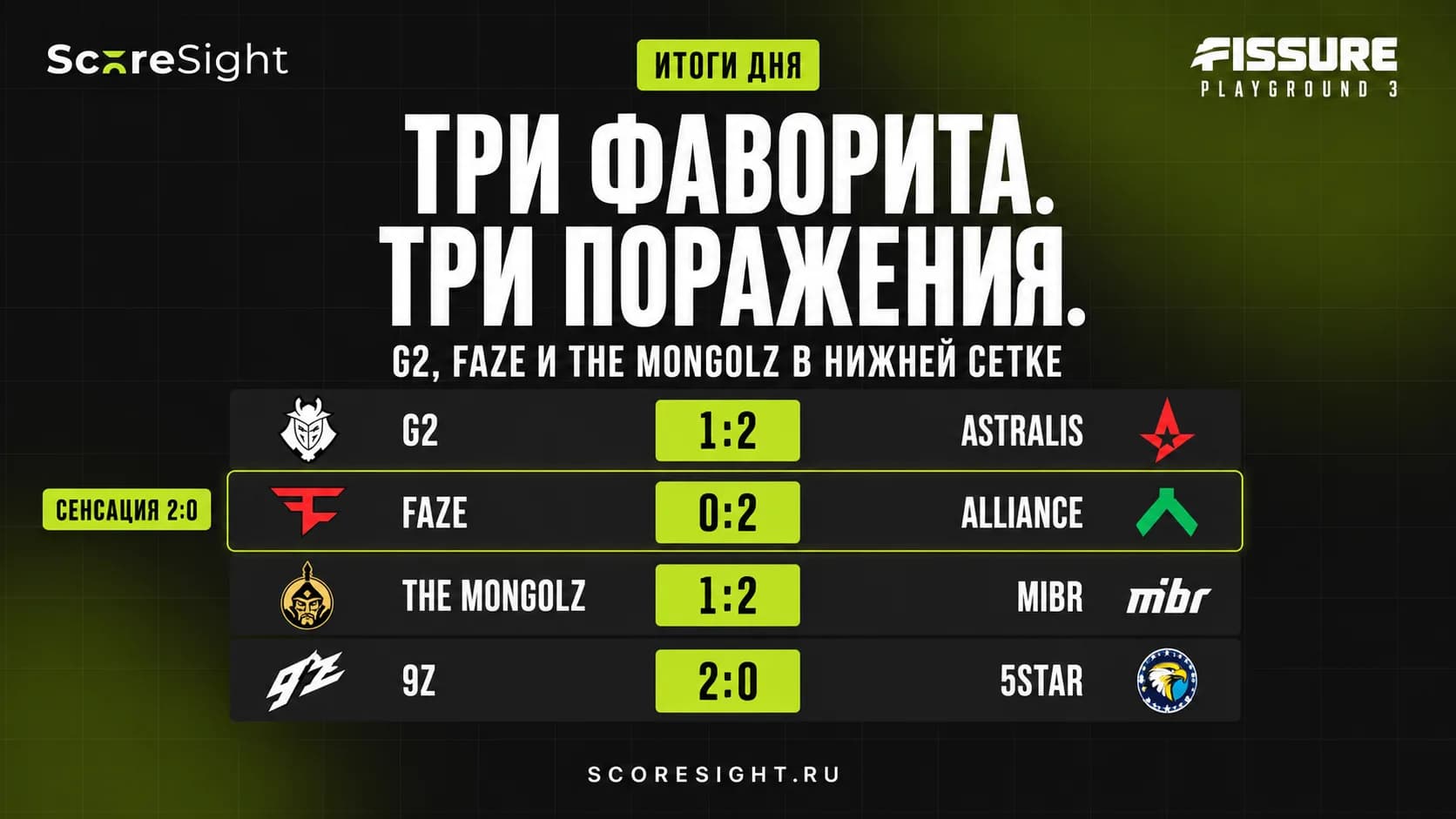 Результаты FISSURE Playground 3 за 8 сентября: поражения G2 и FaZe