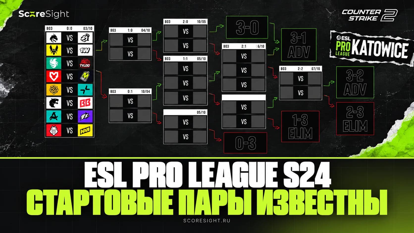 ESL Pro League Season 24: стартовые матчи и формат турнира