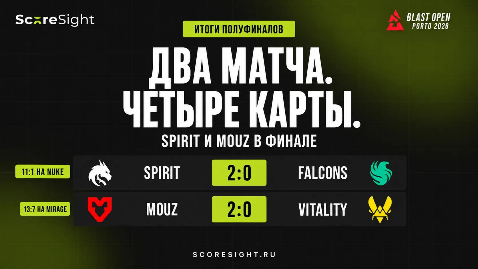 Результаты BLAST Open Porto 5 сентября: Spirit и MOUZ вышли в финал