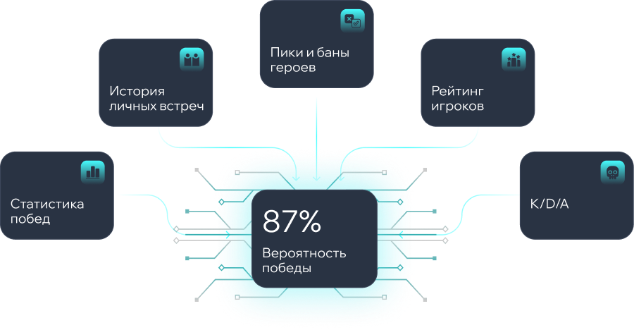 AI is changing the predictions market